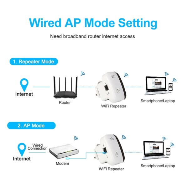 Wireless WiFi Repeater WiFi Extender 300Mbps Router WiFi Signal Amplifier Wi Fi Booster Long Range Wi-Fi Repeater Access Point